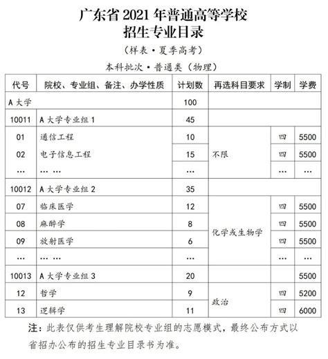 2021广东高考"各市"分布情况及排名凤凰网广东_凤凰网