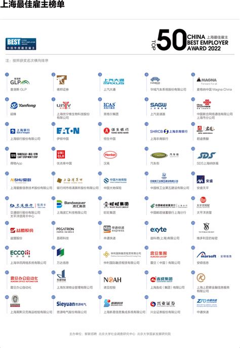 上海最佳雇主 TOP50 榜单出炉 尊重、薪酬、信诺成为理想雇主重要要素_手机新浪网