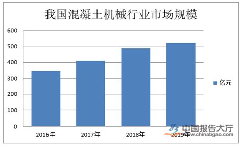 2017年中国工程机械行业发展趋势分析【图】_智研咨询
