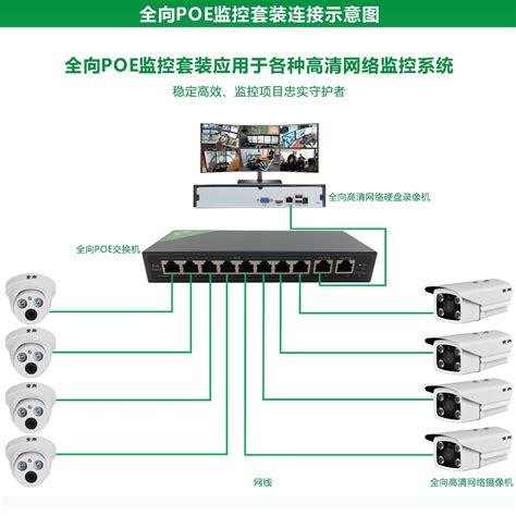 网络—监控网络网段规划指导 - TP-LINK视觉安防