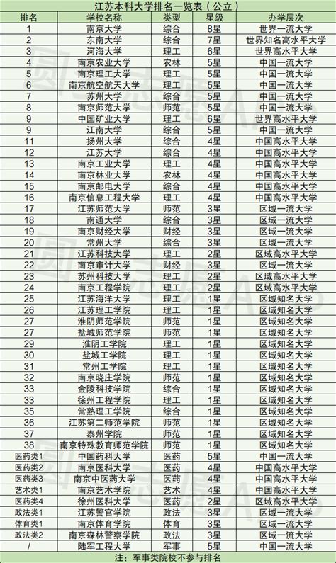 江苏民办大学排名2022最新排名榜单（含分数线）-高考100
