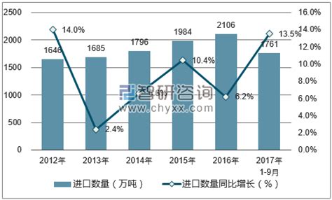 2017年中国纸浆价格走势及涨跌幅度统计分析【图】_智研咨询