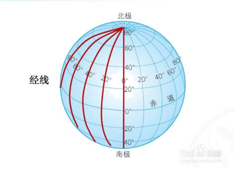 1、地球地球仪——经线和经度