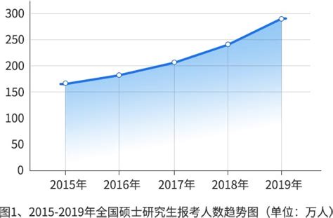 BIM市场分析报告_2021-2027年中国BIM市场研究与未来发展趋势报告_中国产业研究报告网