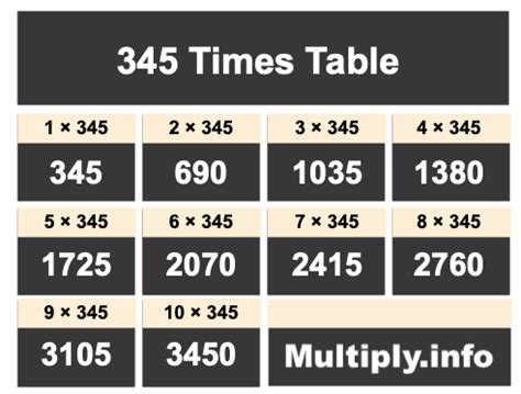 345 Times Table