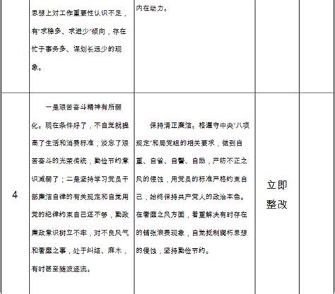 中医科个人问题清单及整改措施2022Word模板下载_编号qkxmwxej_熊猫办公