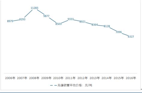 互联网+无缝钢管市场分析报告_2018-2024年中国互联网+无缝钢管产业转移机会与策略建议分析报告_中国产业研究报告网