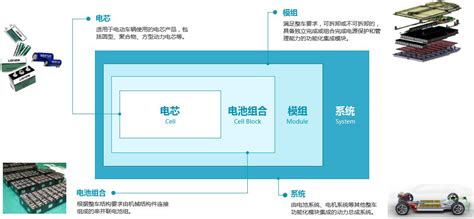 天津力神 到2020年形成300亿瓦时动力电池年生产能力_节能与新能源汽车年鉴