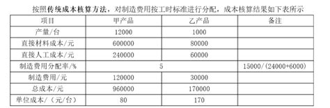 PMP成本估算方法分析汇总 - 墨天轮