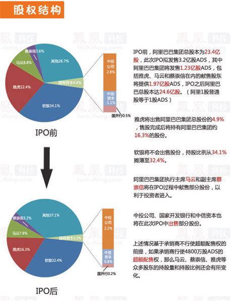 【阿里信息图】一张图读懂阿里巴巴发展史、业绩、股权等 网经社 电子商务研究中心 电商门户 互联网+智库