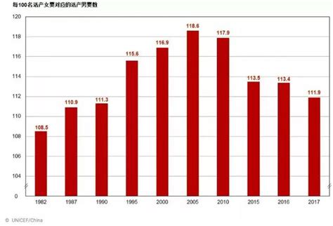 中国出生人口数据_中国出生人口曲线图(2)_人口网