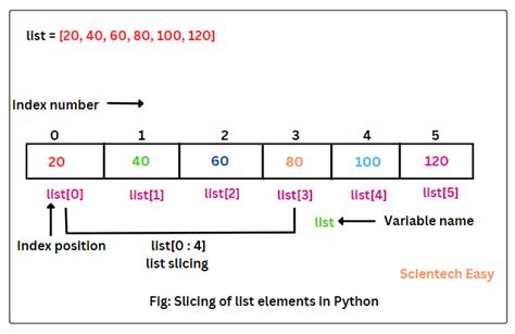 快速带你学会Python中list（列表）常见的用法_python中list函数用法-CSDN博客