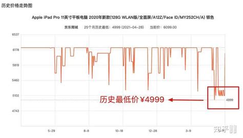 苹果 iPad 5(Air) 9.7英寸租赁 | 广州铭华数码科技