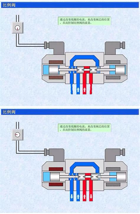 3大类12种液压阀工作原理，直观动画演示一看就懂 - 液压汇
