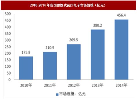 电子设备市场分析报告_2020-2026年中国电子设备市场前景研究与行业前景预测报告_中国产业研究报告网