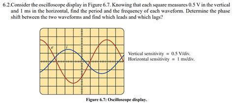 Vertical sensitivity = 4 V/div. Horizontal sensitivity = 5 μs/div 2 ...