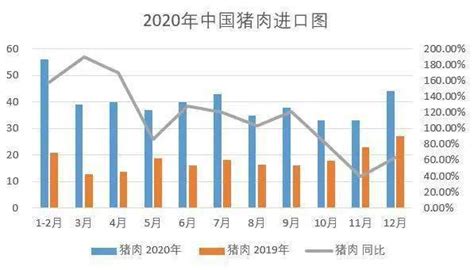 中国猪肉进口量持续创新高，预计2021年下半年我国对猪肉进口的依赖将会下降？ - 知乎
