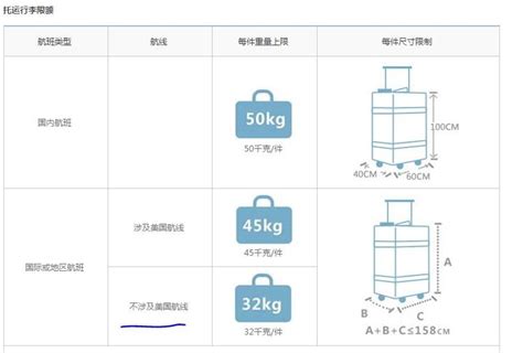 2019各国内国际航空最新行李规定汇总（34家航空超全版本） - 知乎