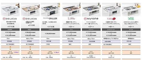 方太燃气灶怎么选？方太灶具烟机套装哪款好？方太燃气灶推荐 - 知乎