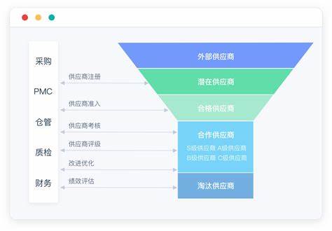 采购管理者必学的20堂采购课