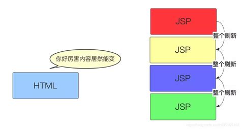Django REST framework框架，前后端分离_django前后端分离怎么实现-CSDN博客