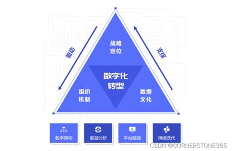 浅谈物业服务企业数字化转型-Jeez极致