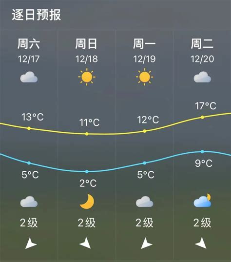 寒潮来啦！气温最低零下5℃！福州会下雪吗？_福州要闻_新闻频道_福州新闻网