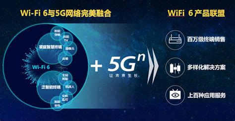 联通 双千兆 宽带 5G 品质