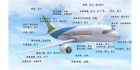 国产大飞机产业链全景解析__凤凰网
