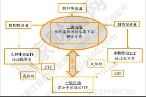 短期投资属于流动资产吗 短期投资是否属于流动资产-股城理财