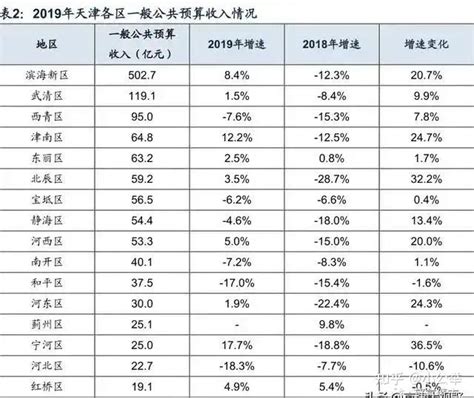 2024天津最低工资标准_天津最低小时工资标准_天津本地宝