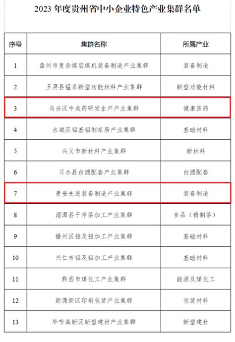 贵州上市企业名单及排名（2023年06月16日） - 南方财富网