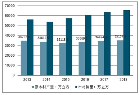 2019-2025年中国木材及木材加工行业市场发展态势及发展趋势研究报告_智研咨询