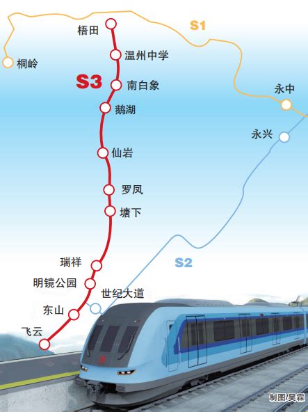 市域铁路S3线一期正式开工