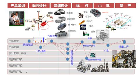 中国汽车互联网+研究报告2016 - 易观