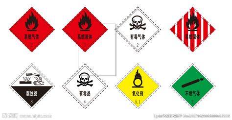 危险化学品库安全警示标识设计图__公共标识标志_标志图标_设计图库_昵图网nipic.com
