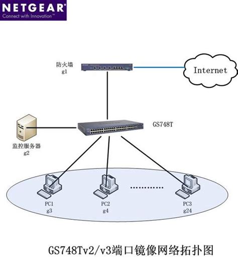 VLAN端口类型详解——Huawei、Cisco-云社区-华为云