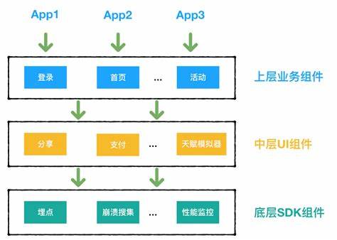 移动端开发和web端开发哪个前景好