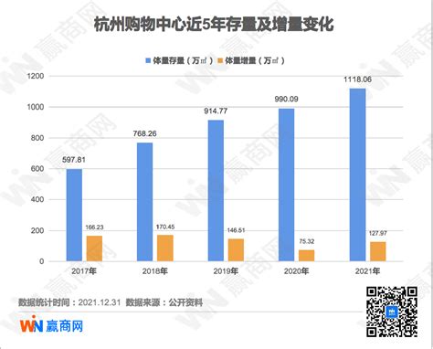 2019年杭州有15家商业综合体开业 - 红商网