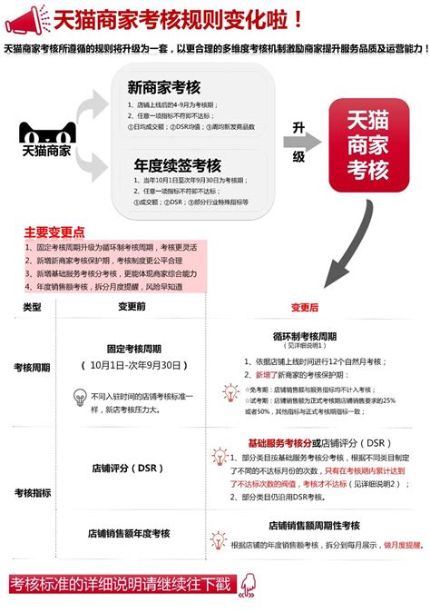 2019年天猫商家考核新规及年费规则变更详解_搜狐汽车_搜狐网