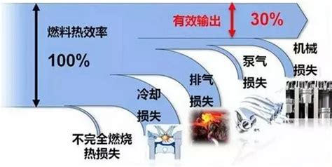 提高燃油效率-诺易思工程软件（上海）有限公司