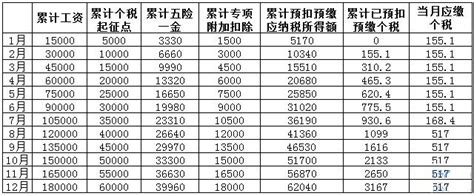 2019年新个税税率表及新个税政策下如何扣个税_360新知