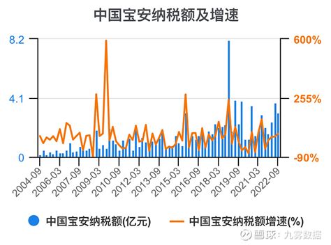 2022年深圳市地区生产总值以及产业结构情况统计_地区宏观数据频道-华经情报网