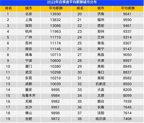 最便宜的vps多少钱一个月