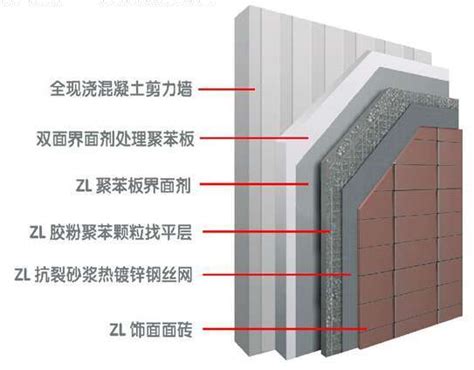 浅谈岩棉外墙保温系统细部施工要点_广材资讯_广材网