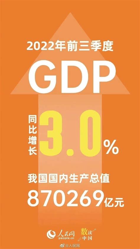 【数据】2020年三季度中国GDP分行业增加值数据分析 国家统计局10月20日公布了2020年三季度GDP分行业增加值初步核算数据。 数据显示 ...