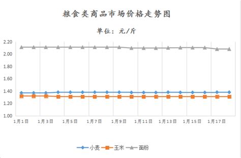 济宁市发展和改革委员会 最新动态 济宁市主要副食品价格运行情况周报（2022.2.02-2022.2.09）
