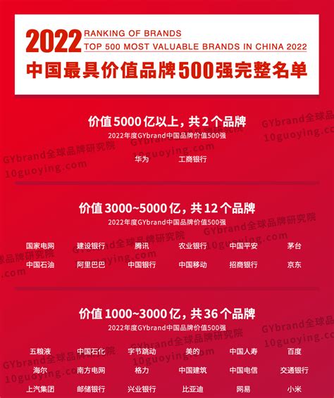 2021中国最具价值品牌100强名单 中国品牌价值100强排行榜