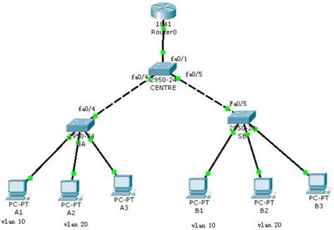 简析VLAN在以太网交换机的中作用及划分方法