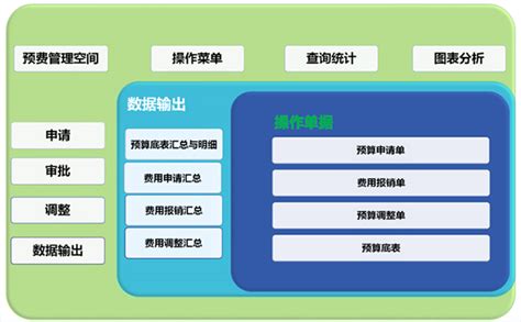 宽广集团：传统零售如何重构人货场？致远互联驱动全面数字化-企业官网